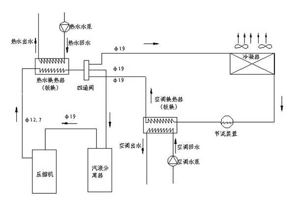 長沙中央空調(diào),湖南中央空調(diào),長沙格力中央空調(diào),長沙麥克維爾中央空調(diào),長沙大金中央空調(diào),長沙中央安裝施工,長沙中央空調(diào)公司哪家好？湖南辰遠空調(diào)工程有限公司