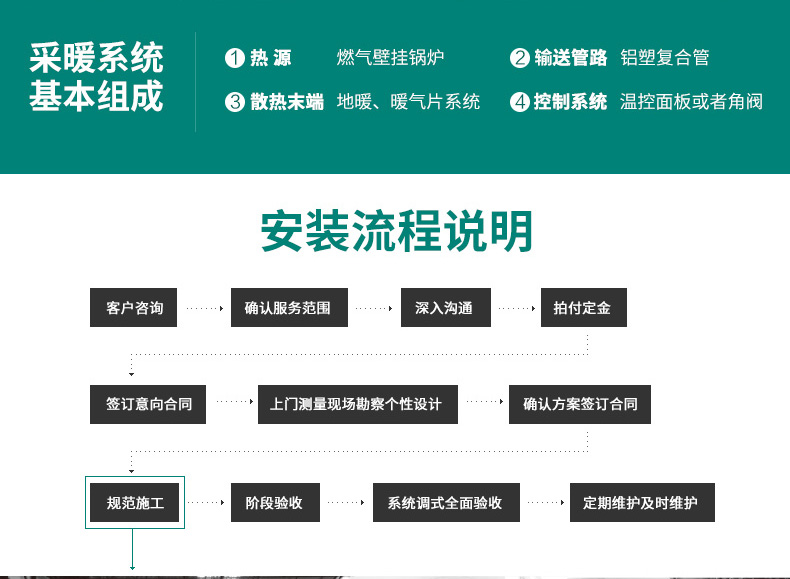 威能地暖，長沙地暖，威能壁掛爐，散熱片