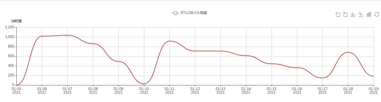 辦公樓中央空調(diào)、中央空調(diào)、湖南中央空調(diào)、中央空調(diào)節(jié)能改造、陜西中央空調(diào)、商用中央空調(diào)