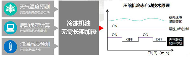 格力中央空調，長沙格力中央空調，長沙中央空調，湖南中央空調