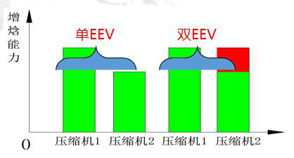 格力中央空調，長沙格力中央空調，長沙中央空調，湖南中央空調