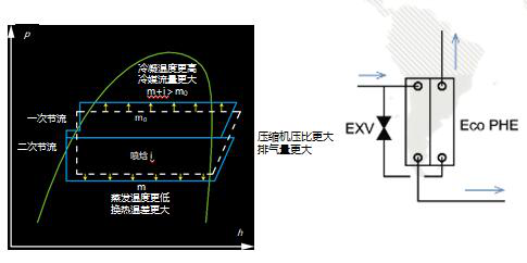 格力中央空調，長沙格力中央空調，長沙中央空調，湖南中央空調